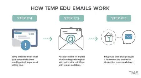 What is a Temp Edu Email? Complete Guide to Educational Email Addresses 2025